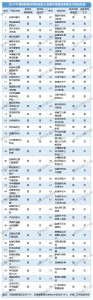 江蘇新增74個雙通道品種，其中36個單獨(dú)支付